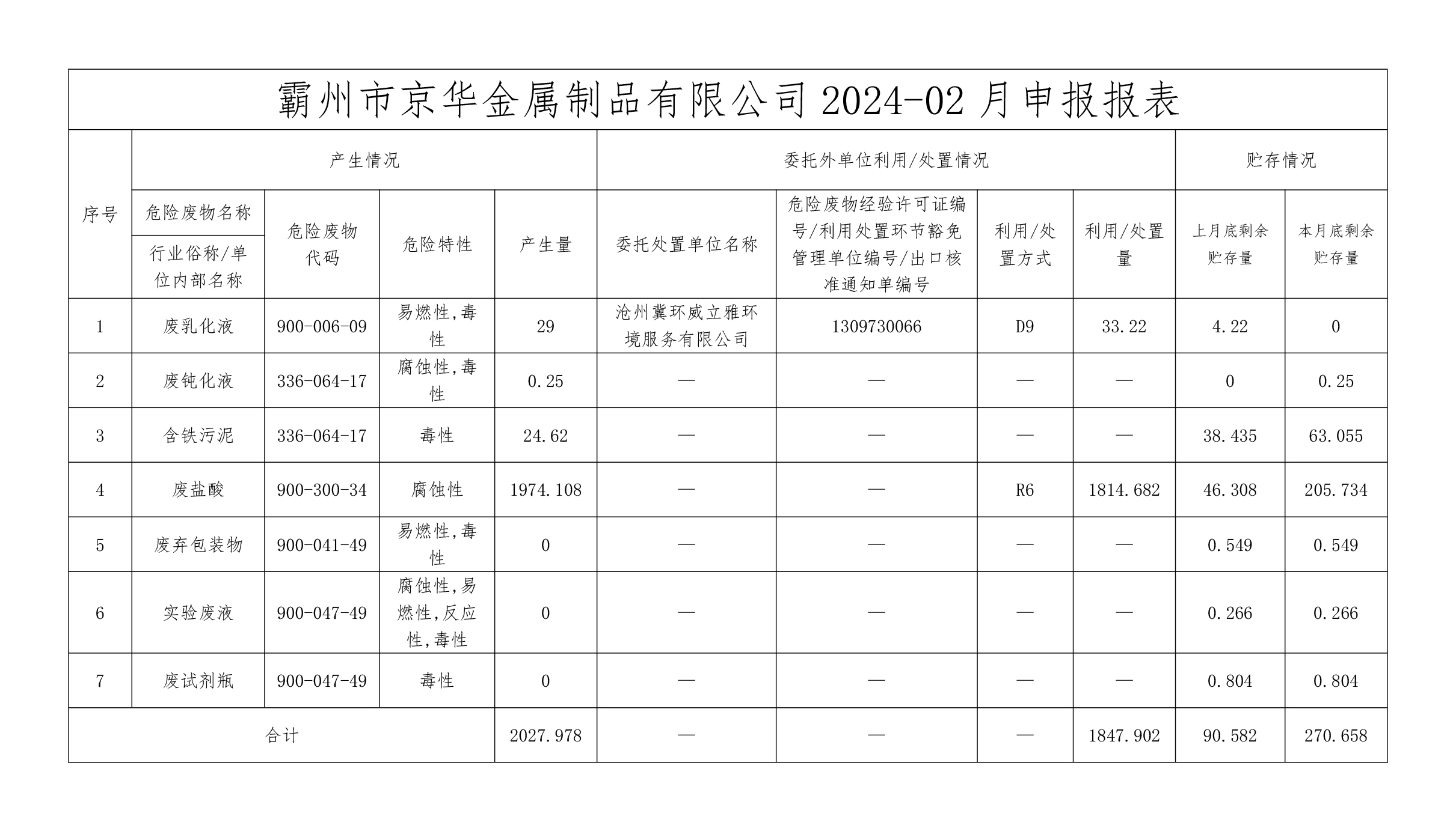 24年2月危险废物信息公开-NG娱乐·（中国区）官方直营平台