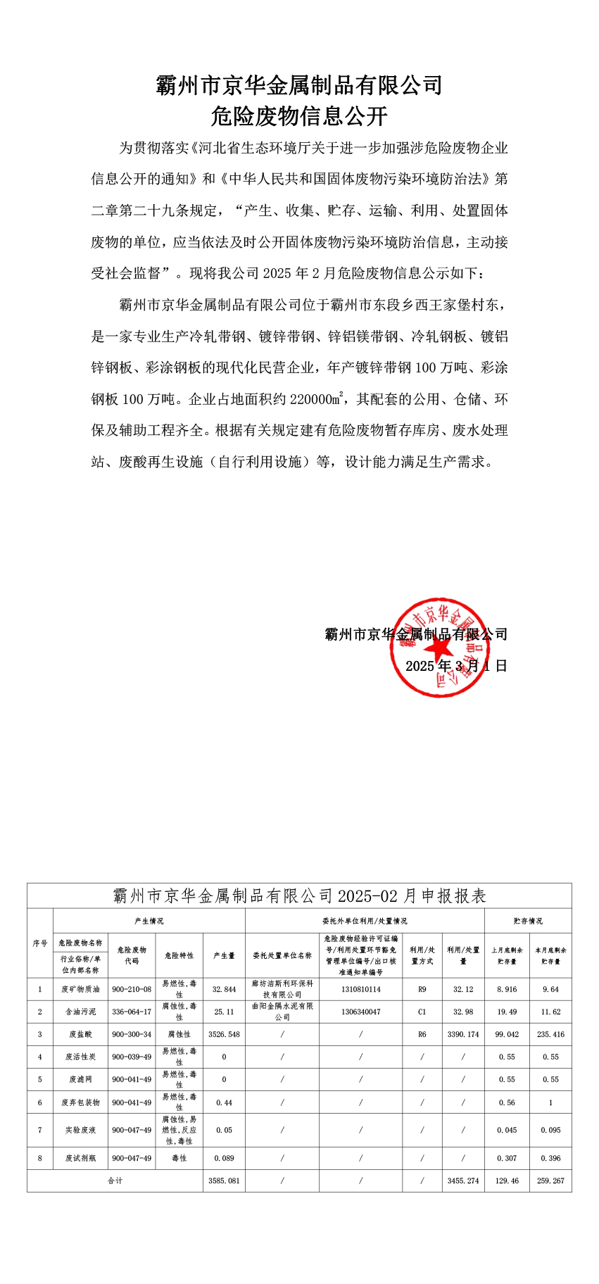 25年2月危险废物信息公开-NG娱乐·（中国区）官方直营平台