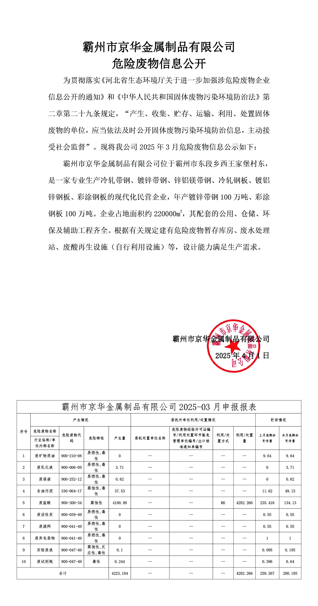 25年3月危险废物信息公开-NG娱乐·（中国区）官方直营平台